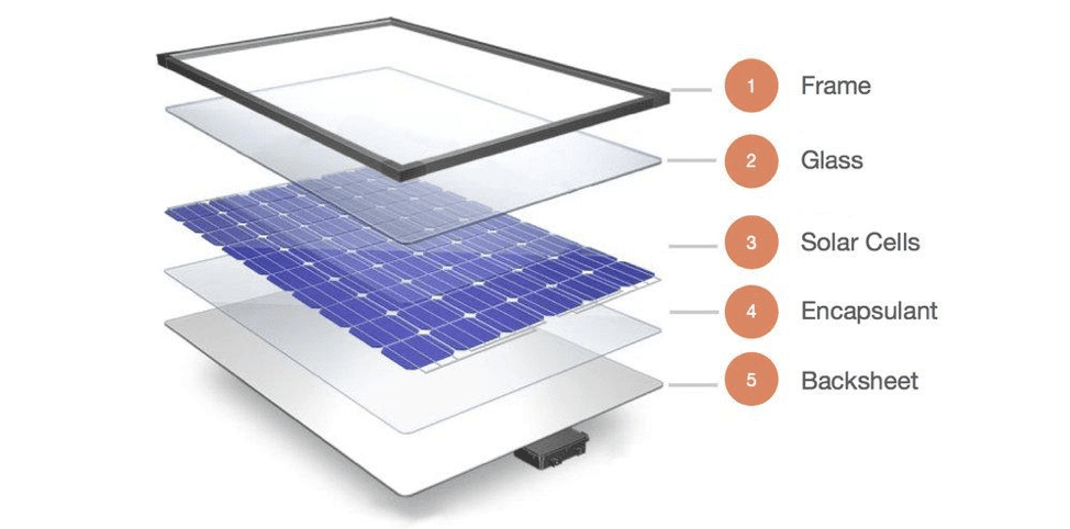 How solar panels are built and what materials